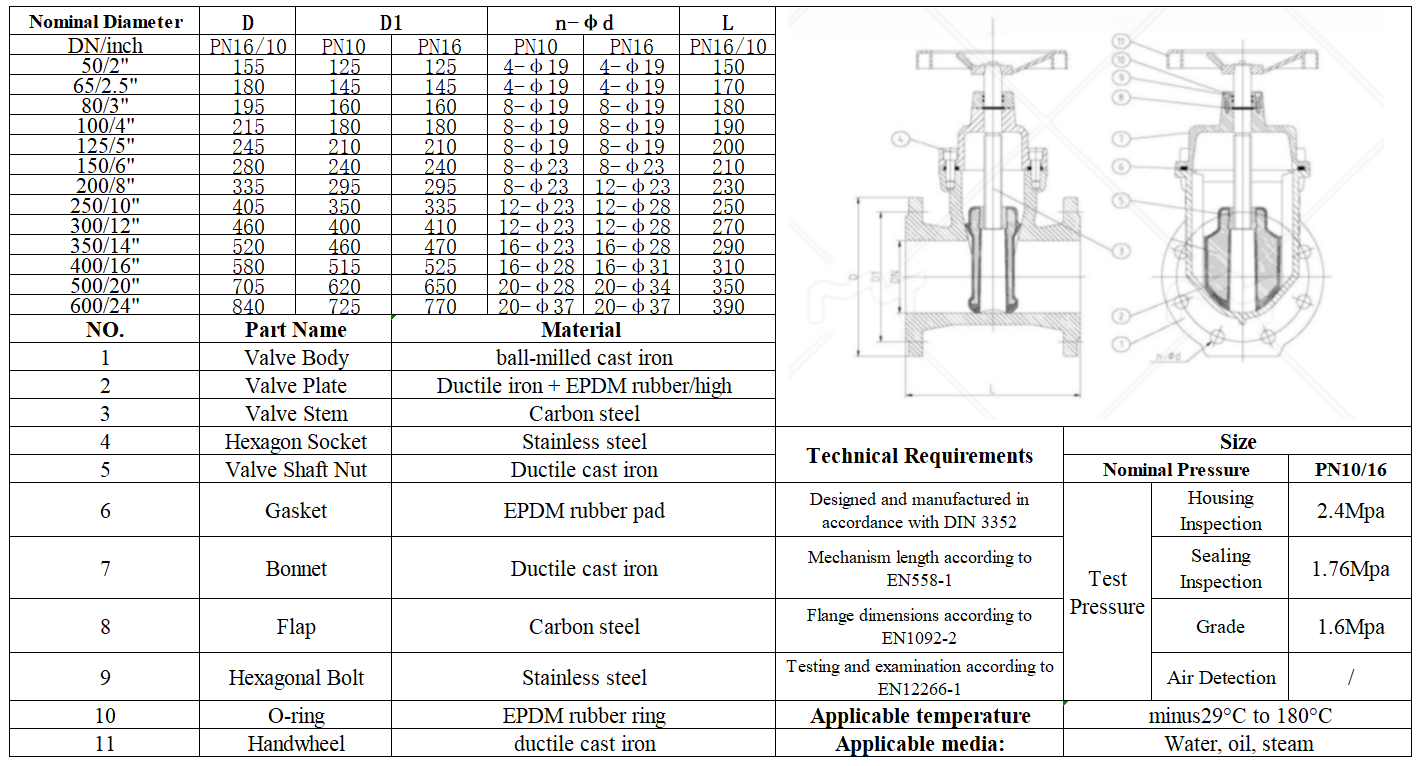 Gate Valve Növləri haqqında daha çox oxuyun