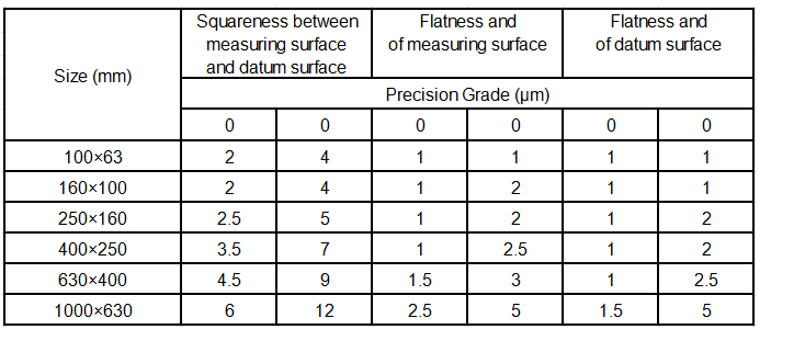 Granite Square Ruler haqqında daha çox oxuyun
